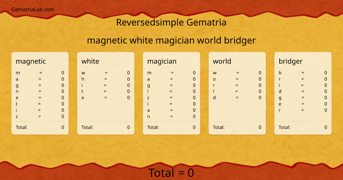 magnetic white magician world bridger in reversedsimple Gematria